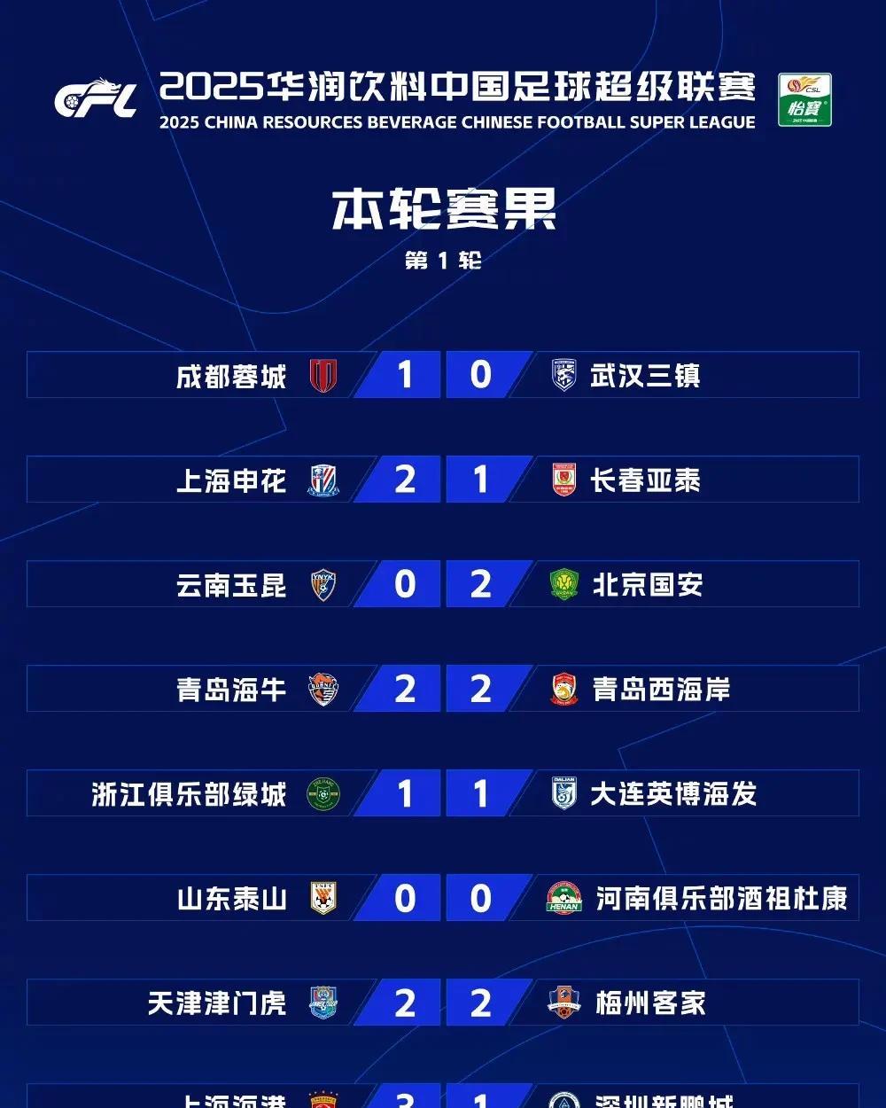 开云·体育官方网站-赛地聚焦：中超清晨热度飙升，洛杉矶快船遗憾出局，媒体盛赞，数据趋势出现新变化的简单介绍